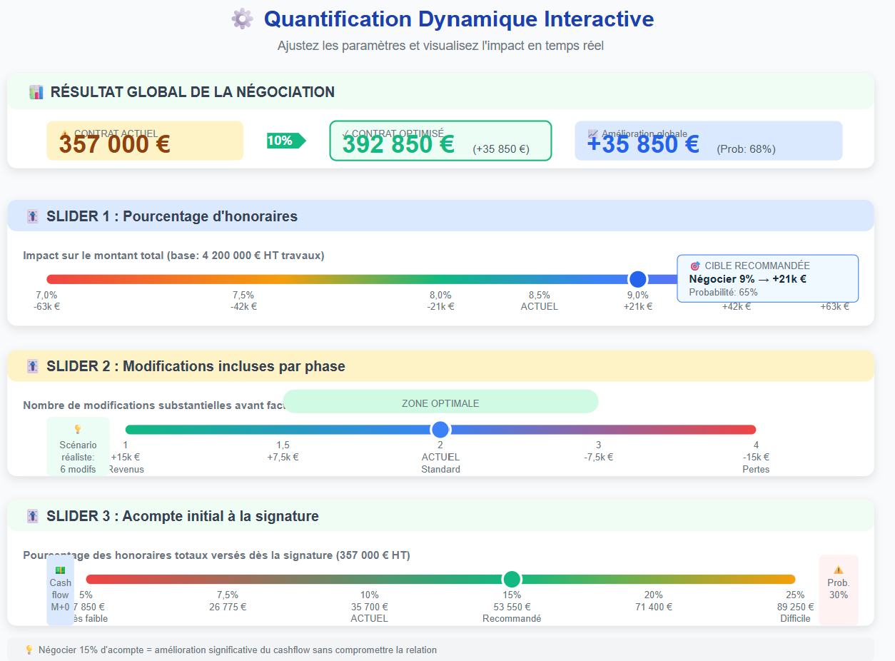 Récapitulatif Sliders